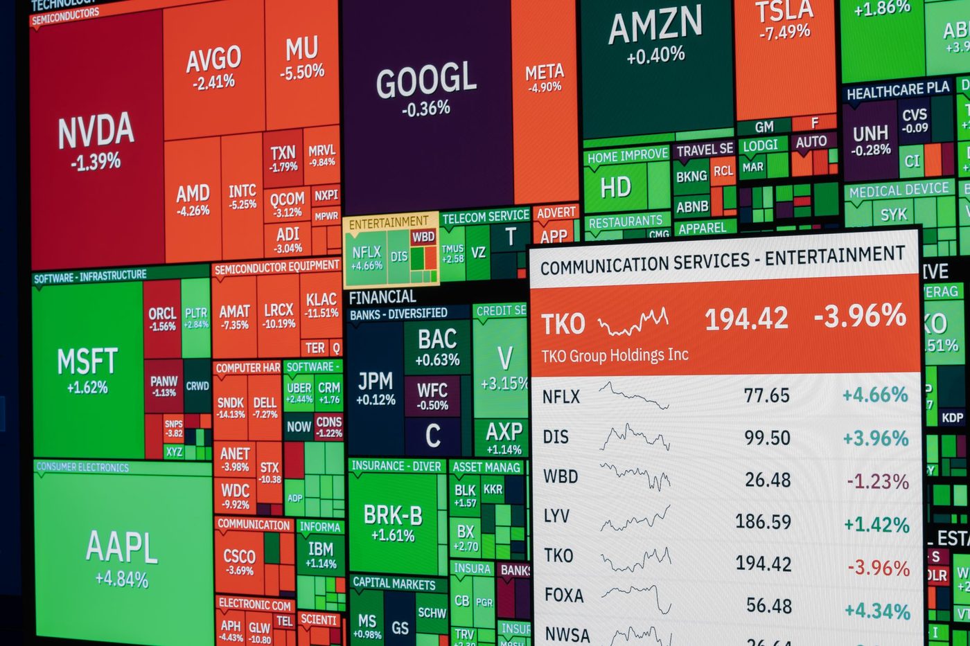 S&P 500 bereikt historische mijlpaal en sluit voor het eerst boven 7800 punten